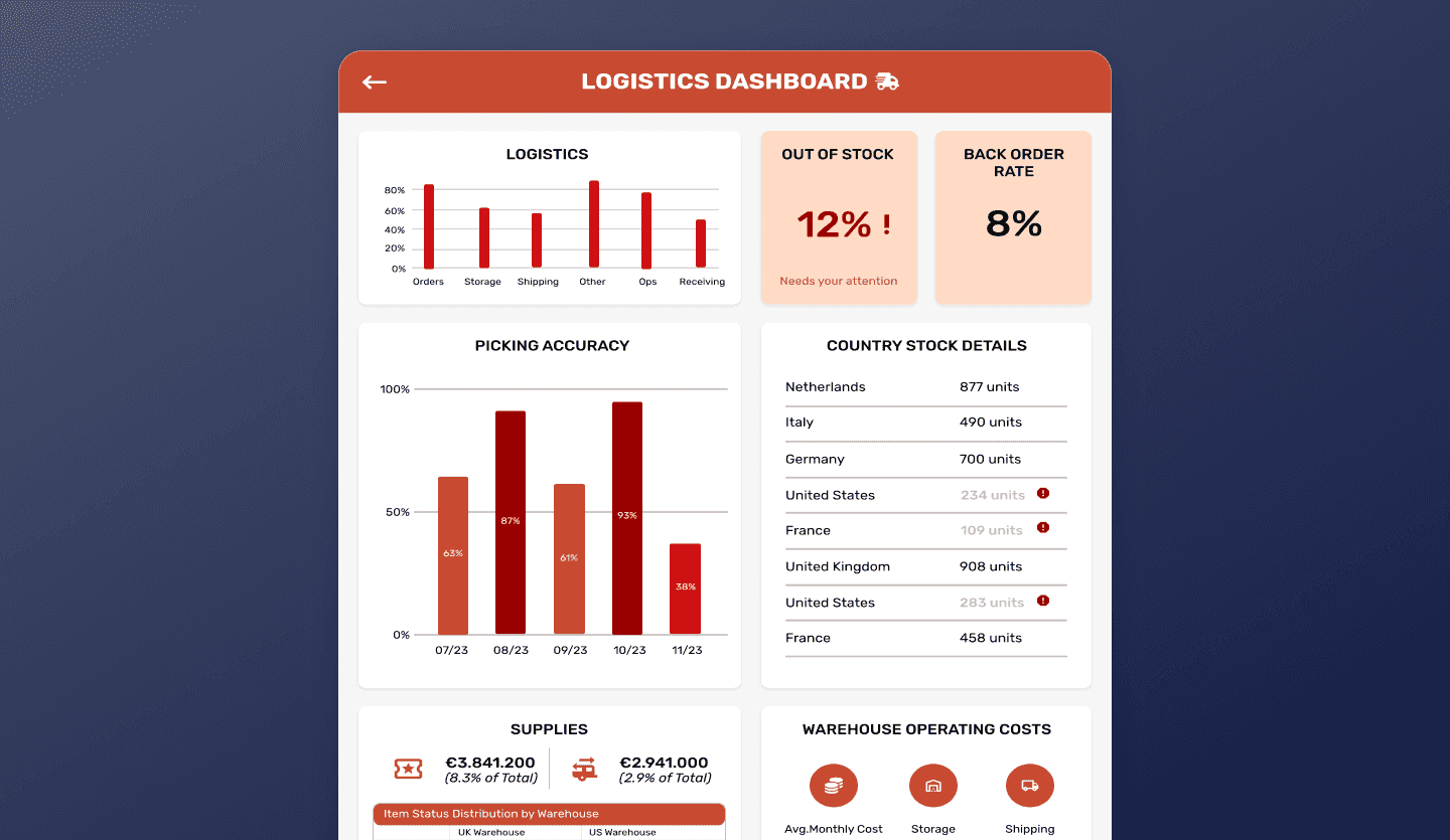 BI dashboards tablet app design logistics page