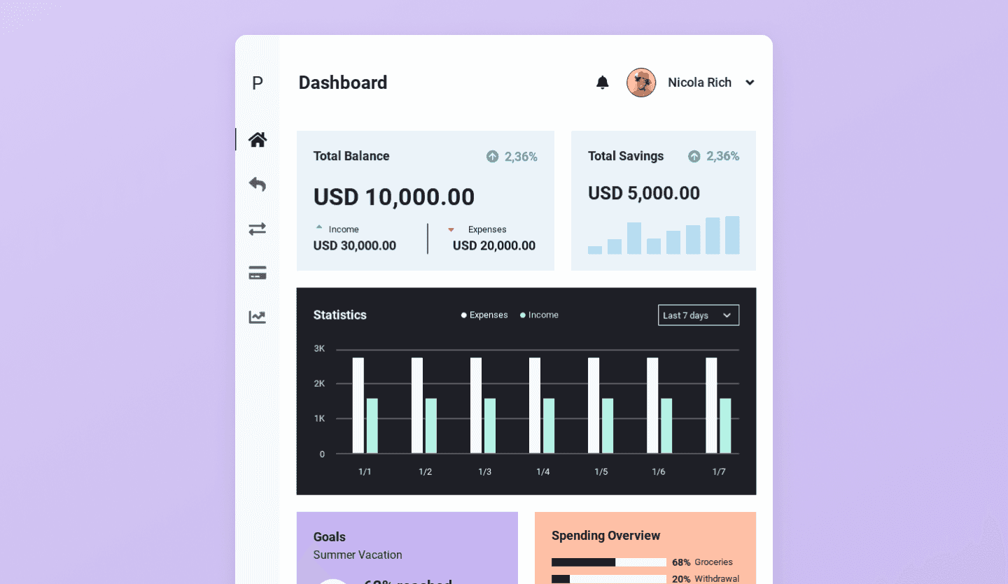 Screenshot of Plutus, a tablet banking app: transactions overview page