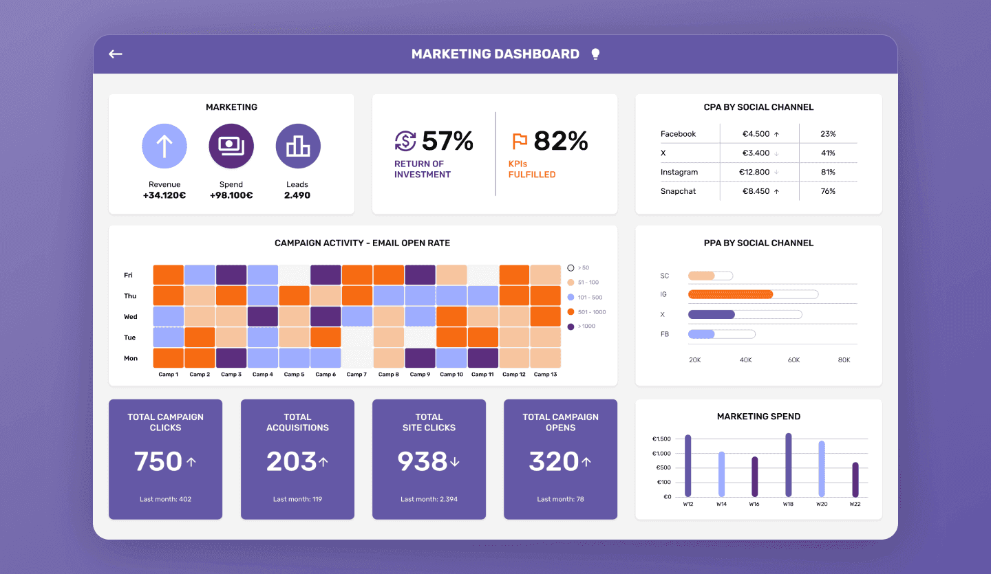 BI dashboards marketing web app design