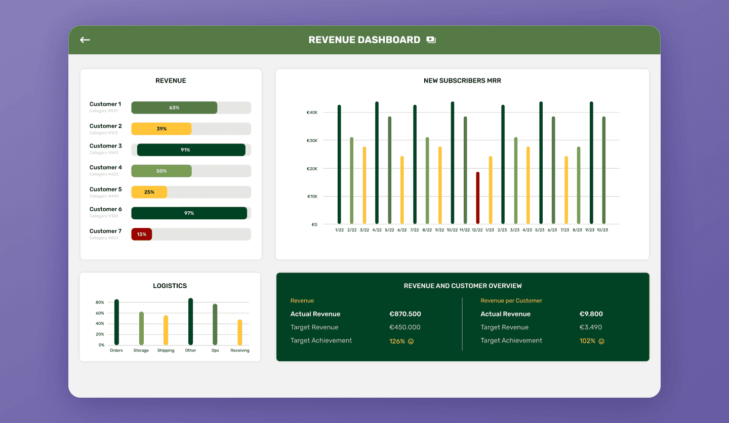 BI dashboards revenue web app design