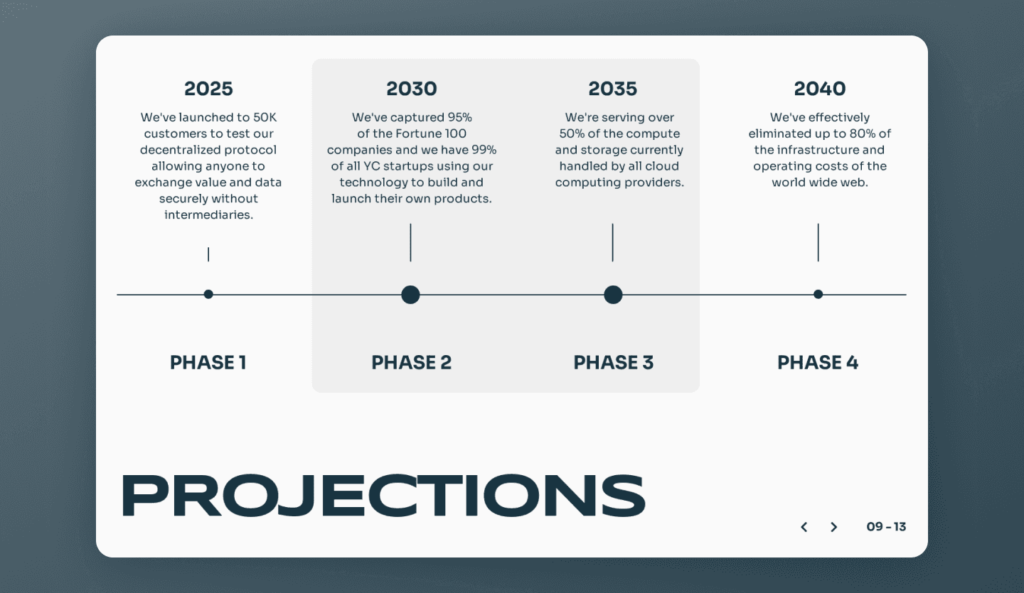 Screenshot of an interactive online pitch deck: projection slide