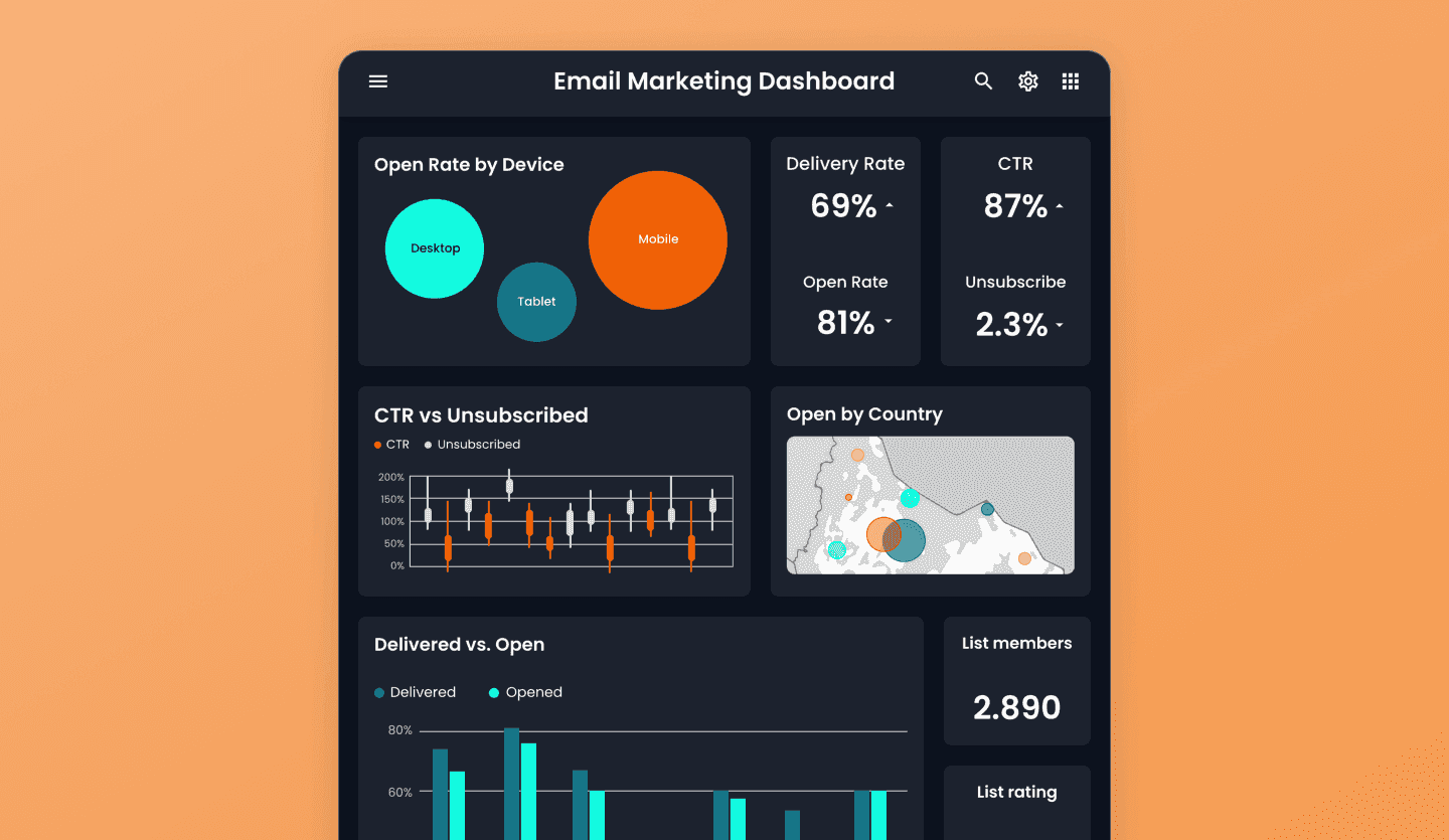 Marketing dashboards tablet app design email page