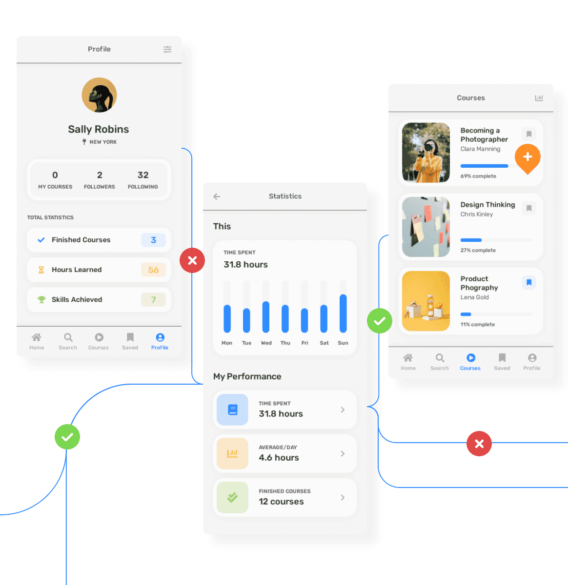 Image highlighting a design ux user flow made in Uizard
