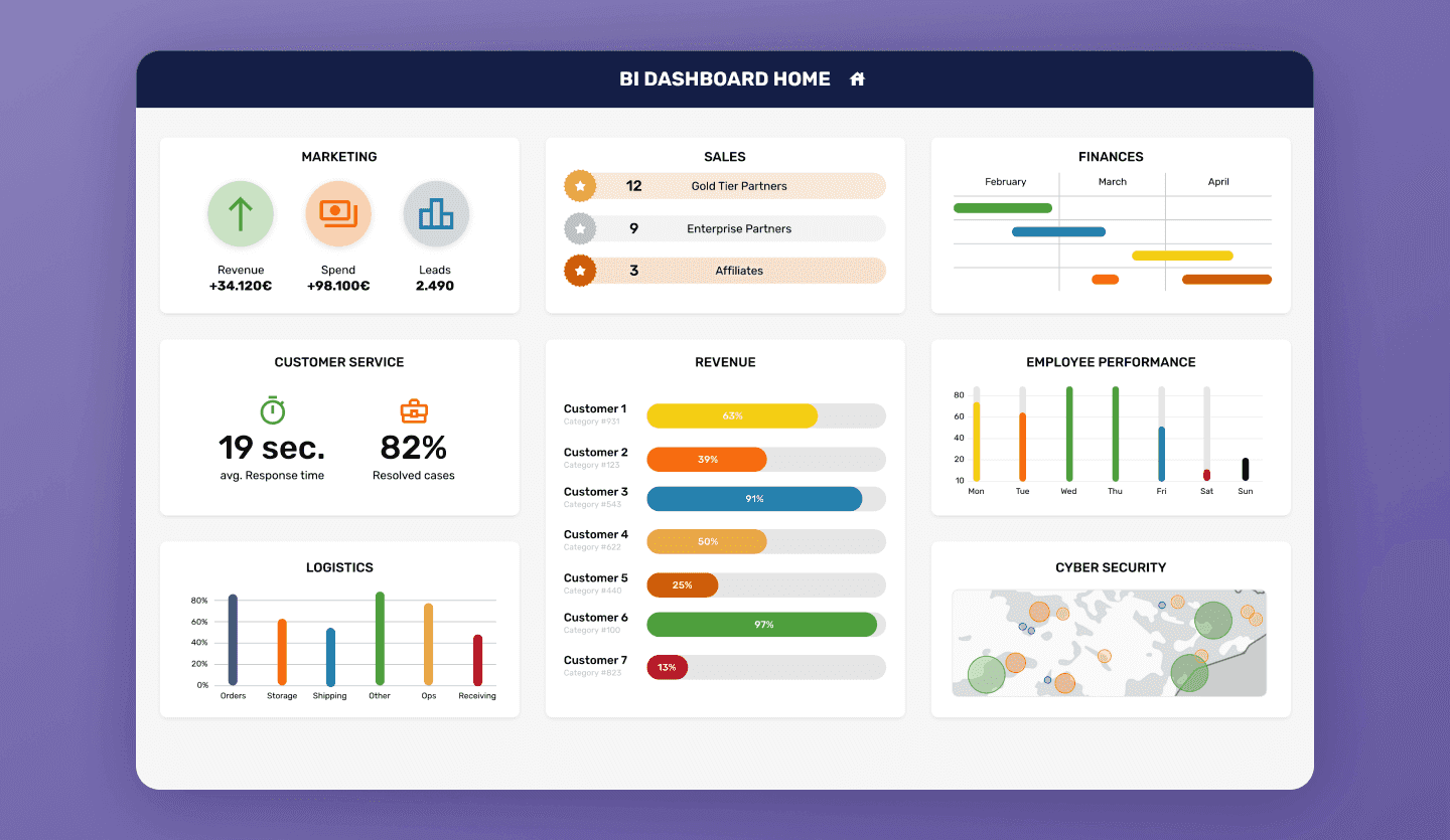 BI dashboards home page web app design