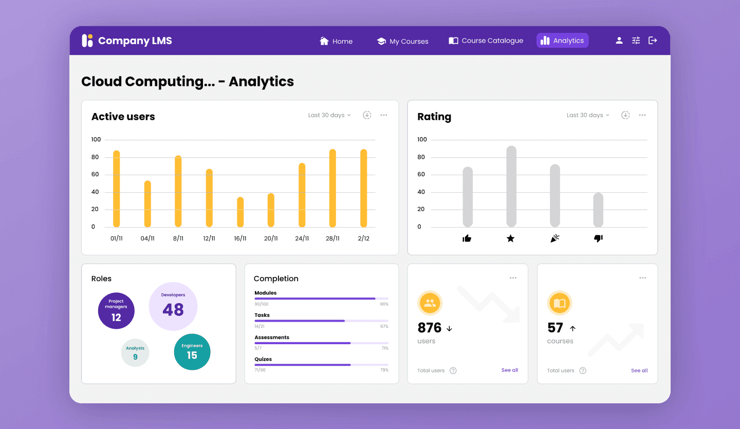 Enterprise e-learning web app UI template analytics screen